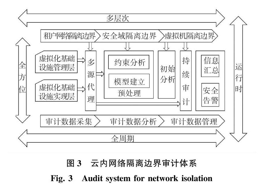 网络信息安全审计的流程包括哪些步骤