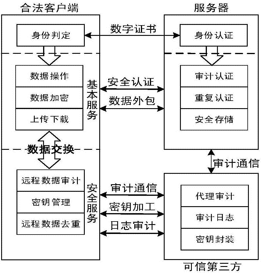 网络信息安全审计的流程包括哪些步骤