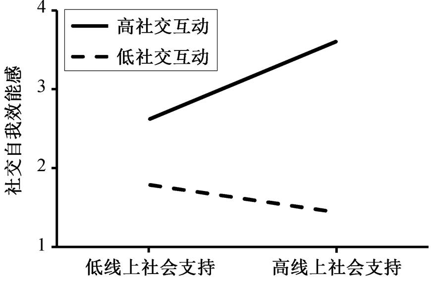 如何通过社交媒体增进社区居民关系