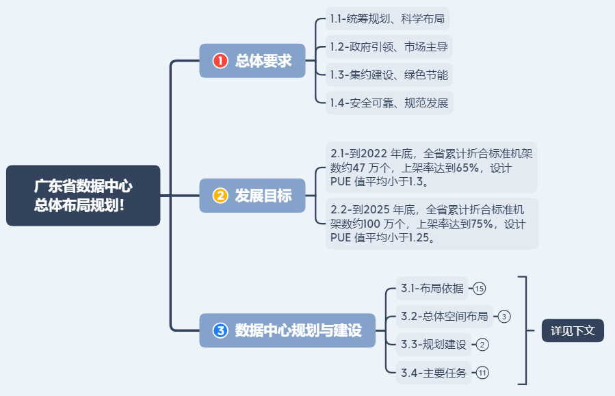 如何利用数据分析优化应急响应流程