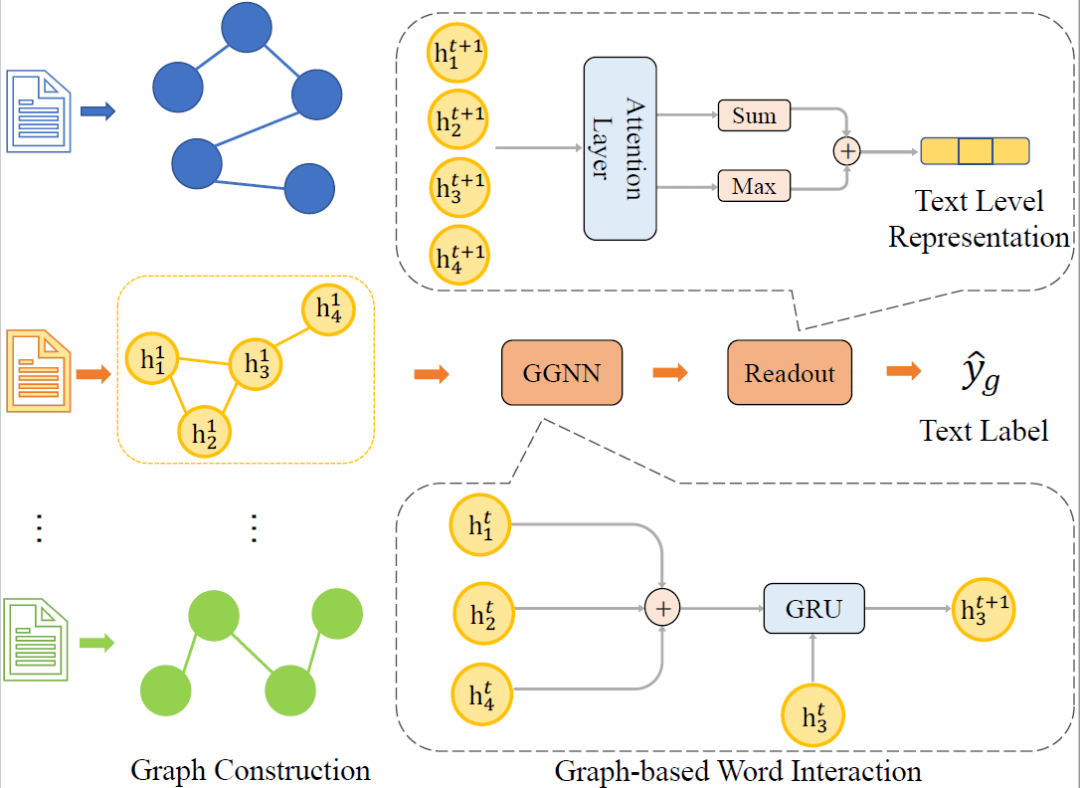 网络信息分类的本体构建方法