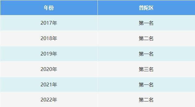 网络信息在政府透明度提升中的具体措施 网络信息在政府透明度提升中的具体措施