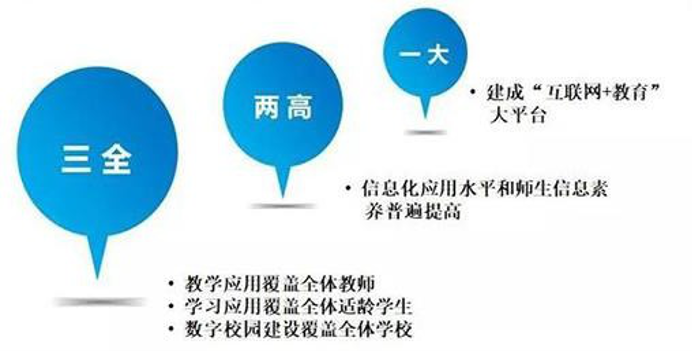 如何为网络信息教育制定有效的计划