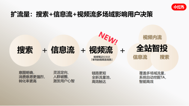 信息来源的可信度如何影响用户决策 信息来源的可信度如何影响用户决策