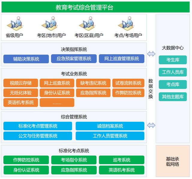 信息技术对教育公平性的影响