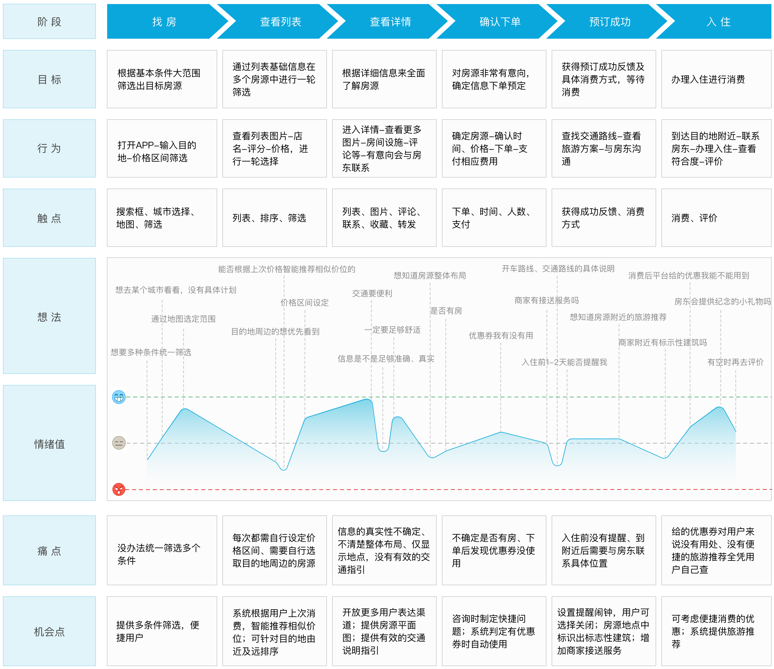 如何通过反馈机制促进用户参与