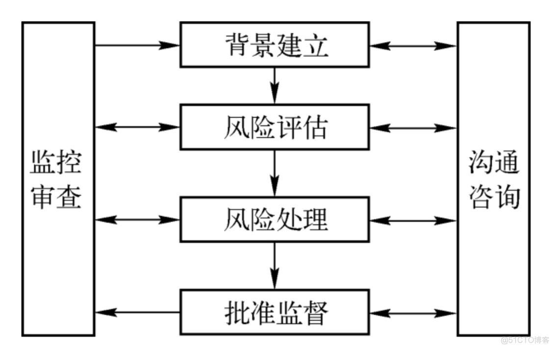 如何评估网络信息审查的效果