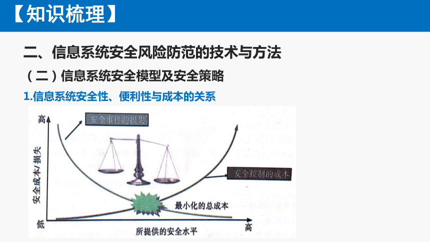 信息技术与非传统安全威胁