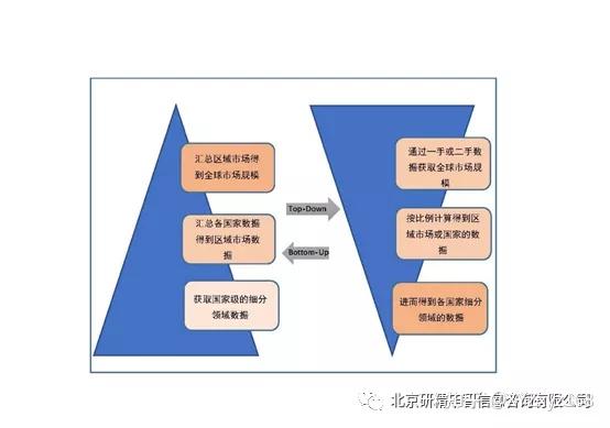 如何使用即时通讯工具进行市场调研互动 如何使用即时通讯工具进行市场调研互动