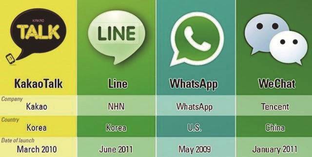 如何使用即时通讯工具进行市场调研互动 如何使用即时通讯工具进行市场调研互动