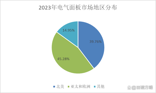 网络信息流动性对市场调查的影响