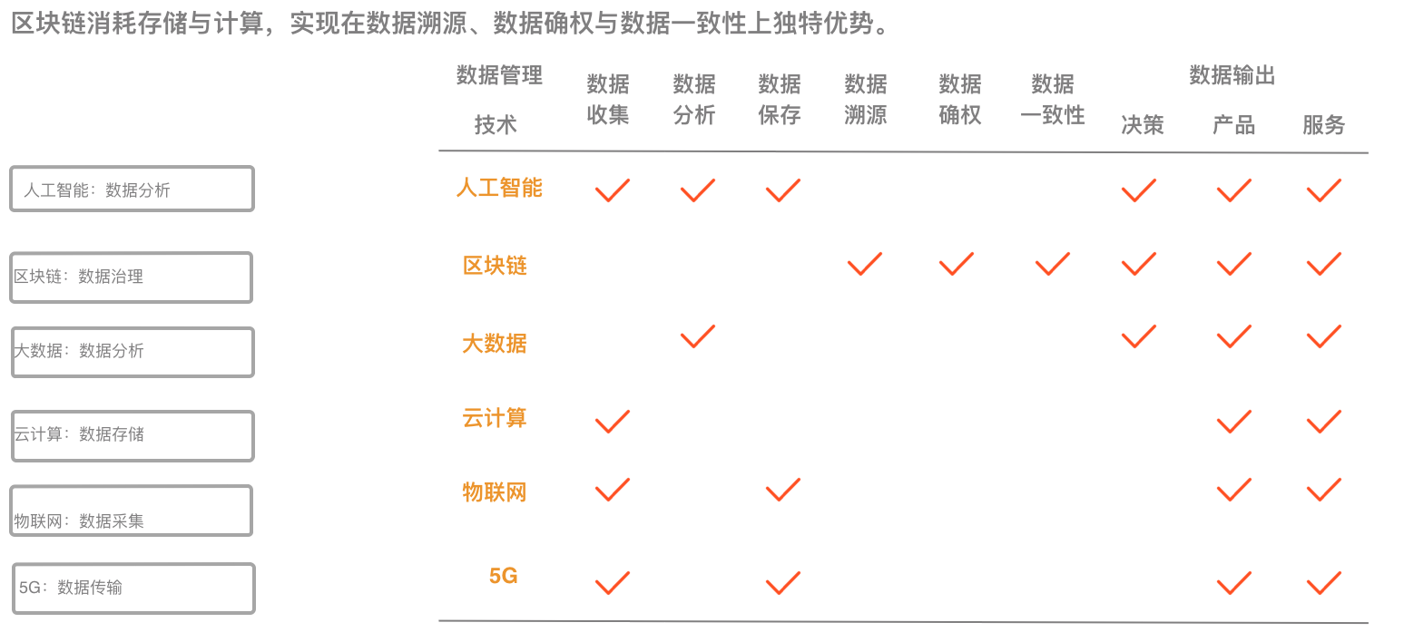 区块链技术在网络信息审计中的应用