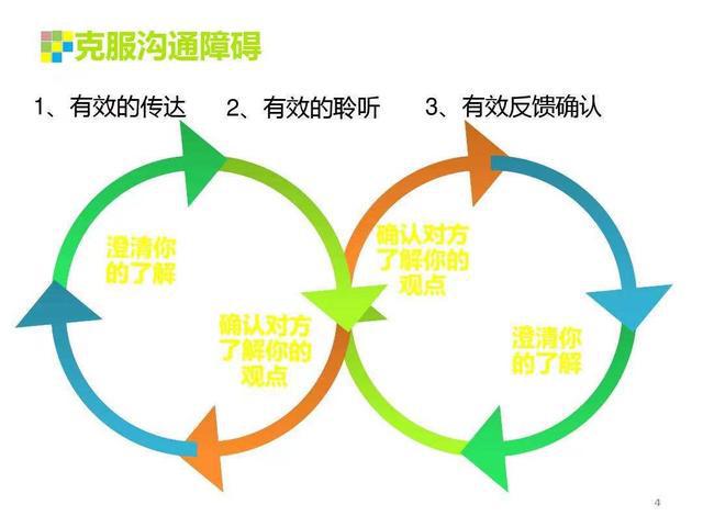 如何制定有效的客户沟通策略