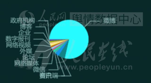 网络信息传播对国际舆论的影响 网络信息传播对国际舆论的影响