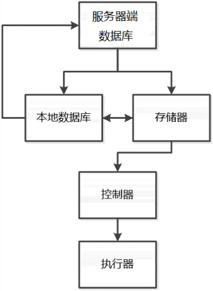 如何通过数据分类提高存储效率 如何通过数据分类提高存储效率