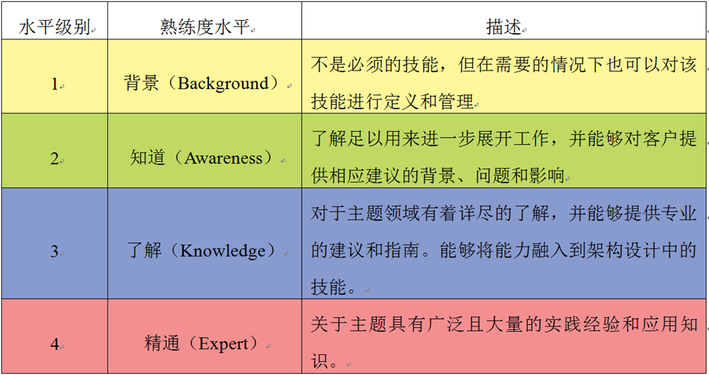 网络信息交流平台的功能集成度如何评估 网络信息交流平台的功能集成度如何评估