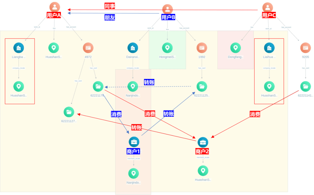 社交网络在金融信息传播中的应用 社交网络在金融信息传播中的应用