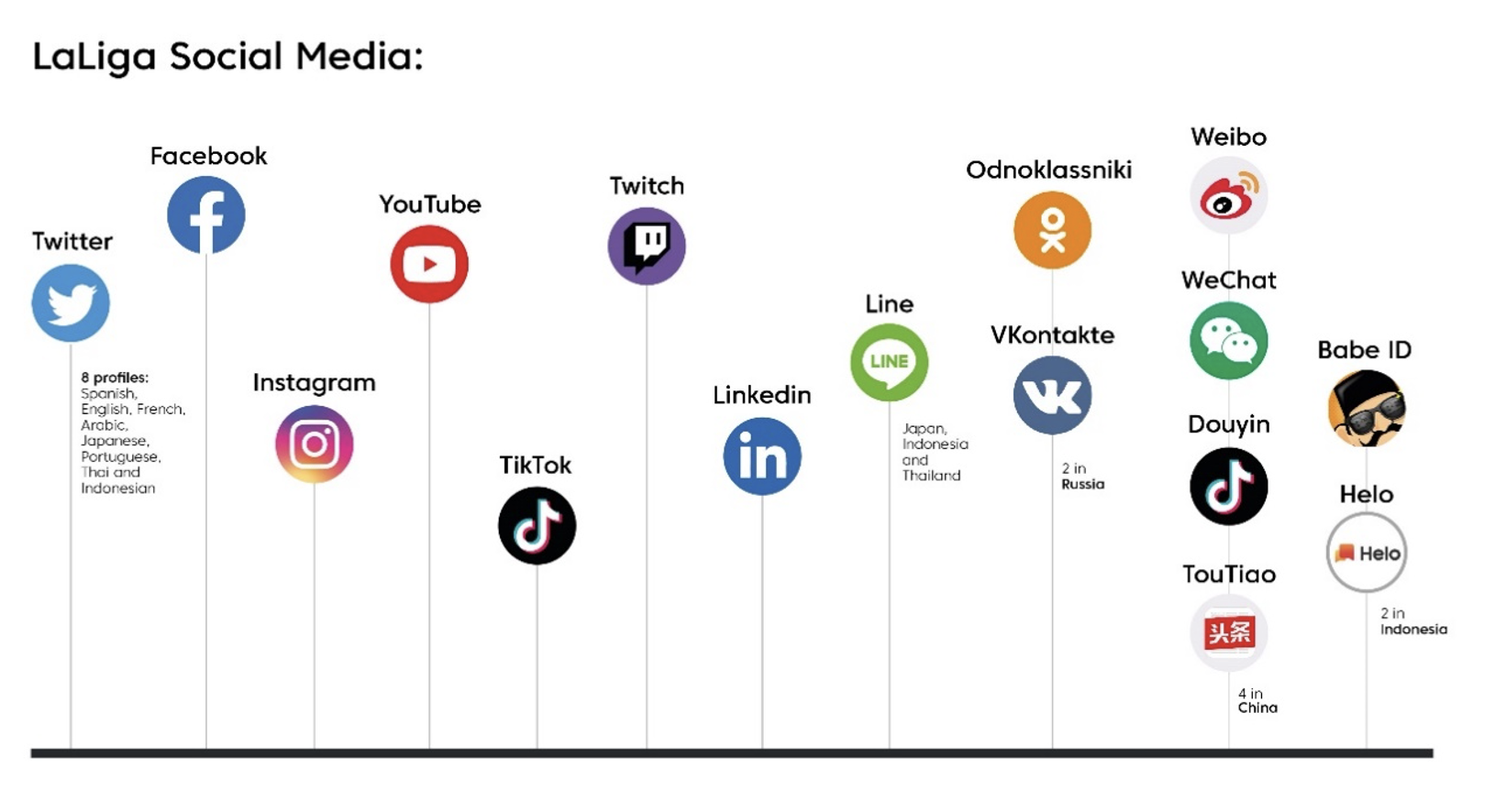 社交媒体平台对于新闻传播的作用是什么 社交媒体平台对于新闻传播的作用是什么