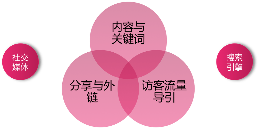 如何通过社交分享提升用户参与度 如何通过社交分享提升用户参与度