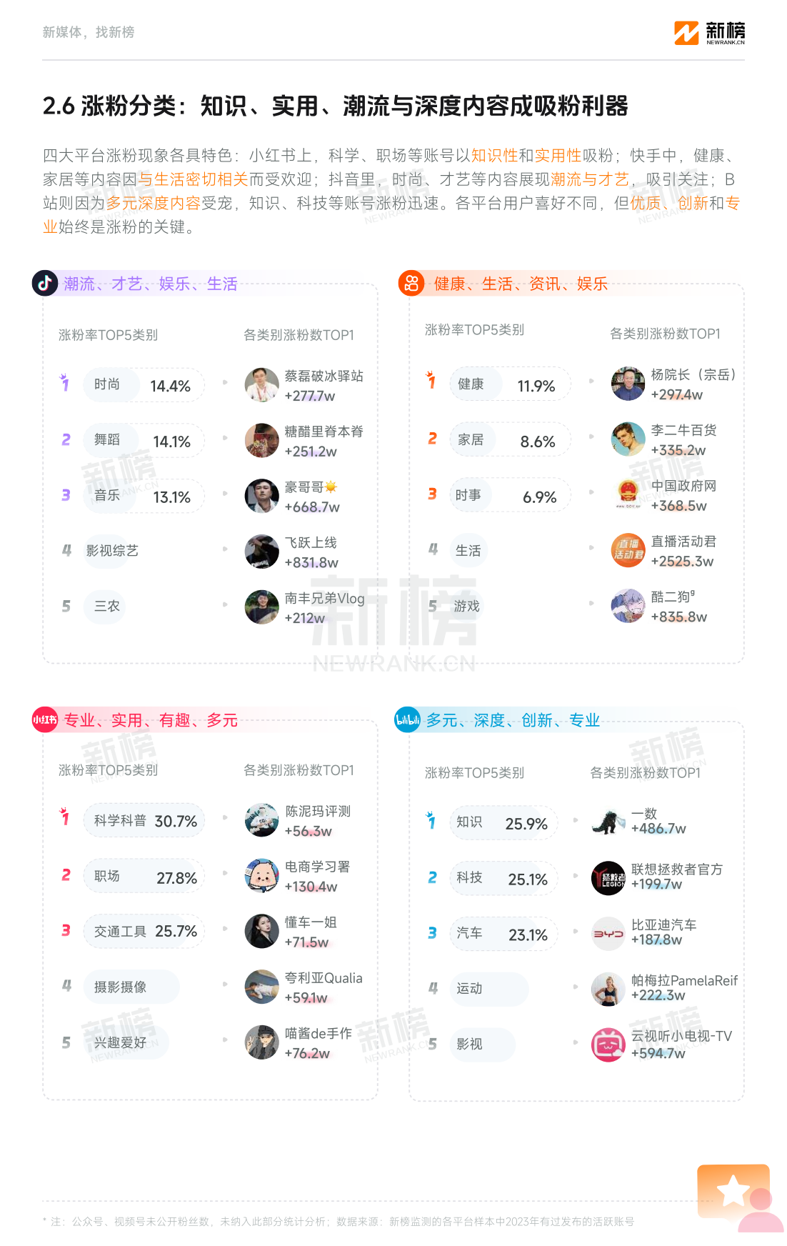 传统媒体如何利用数据新闻提升报道质量 传统媒体如何利用数据新闻提升报道质量