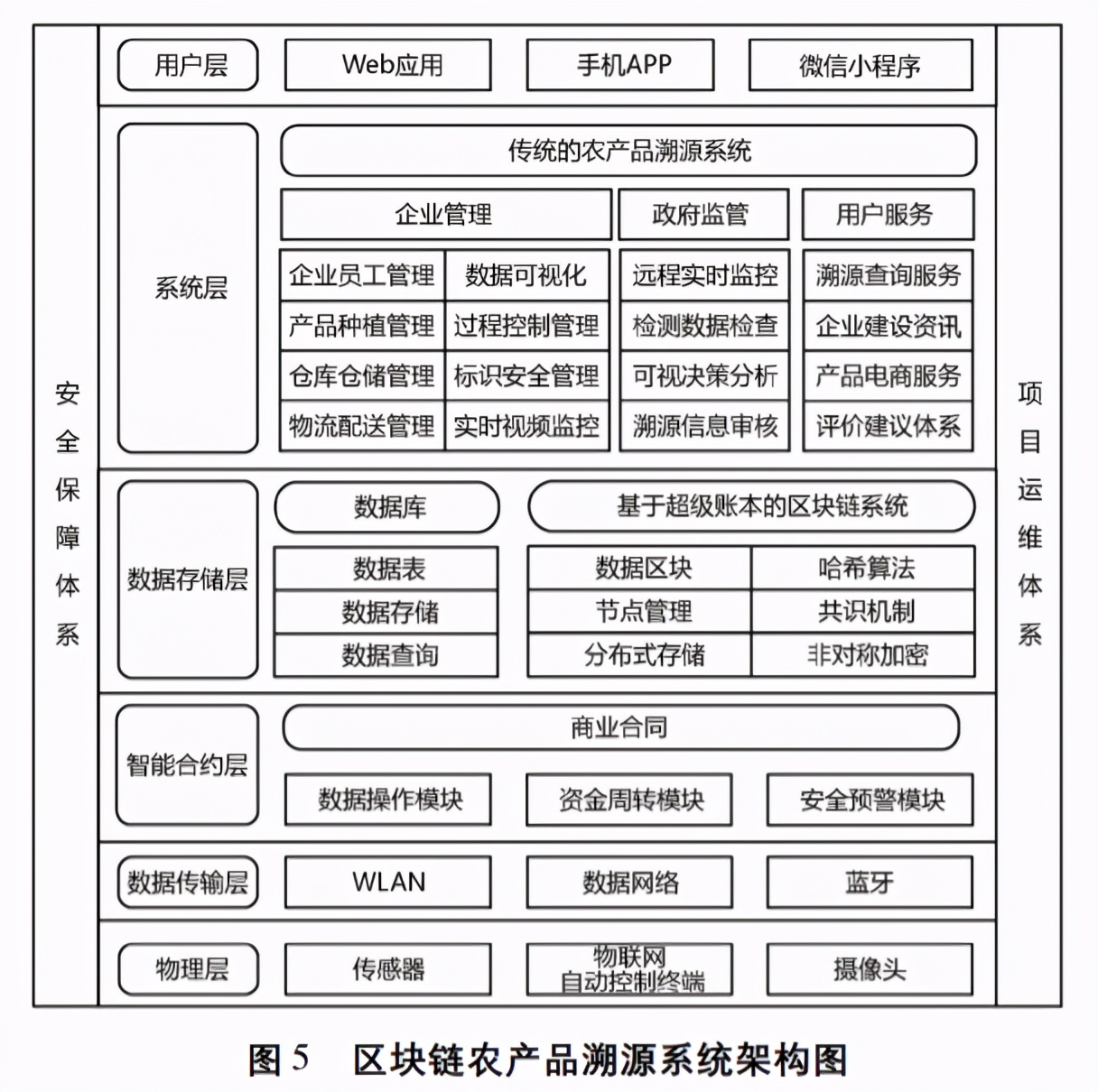 区块链技术如何提升网络信息的完整性