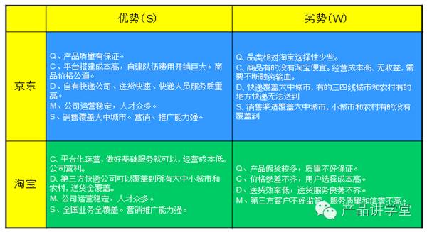 如何通过产品评论分析竞争对手优势 如何通过产品评论分析竞争对手优势