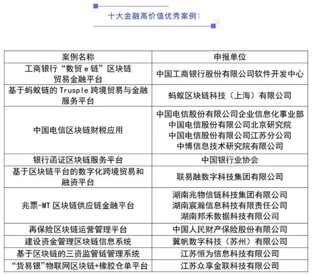 区块链在网络信息分析中的潜力 区块链在网络信息分析中的潜力