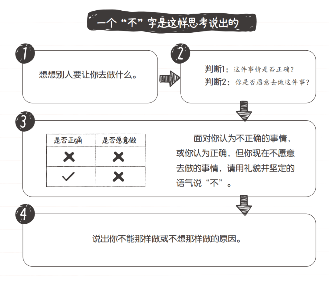 如何避免在社交平台上分享错误信息 如何避免在社交平台上分享错误信息