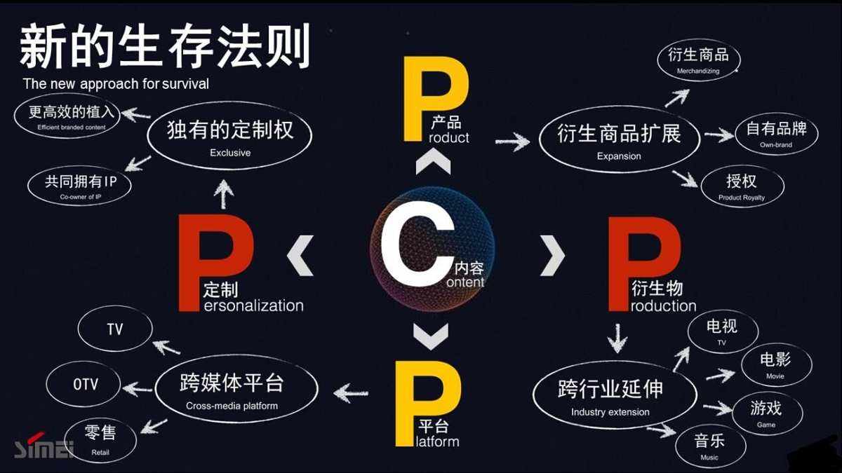 网络信息为中小企业商业模式创新提供了哪些机会