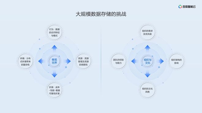 如何识别和消除信息存储中的冗余 如何识别和消除信息存储中的冗余