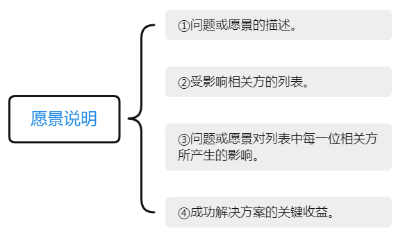 如何评估信息存储方案的可行性 如何评估信息存储方案的可行性