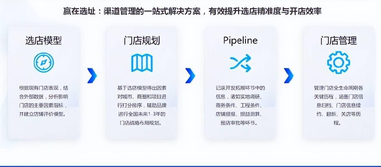 大数据如何影响品牌管理中的信息获取 大数据如何影响品牌管理中的信息获取