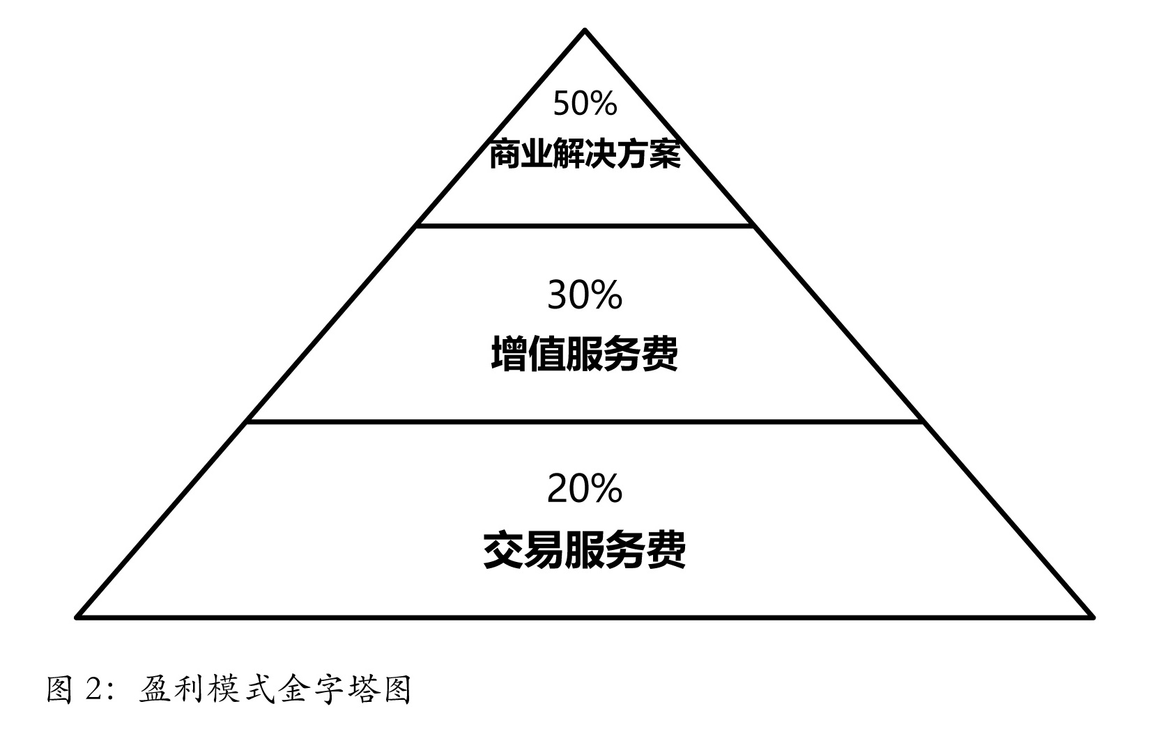 共享经济对资源配置的优化 共享经济对资源配置的优化