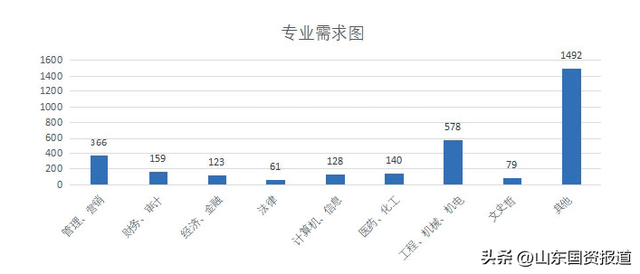 网络信息分析对企业人才招聘的影响 网络信息分析对企业人才招聘的影响