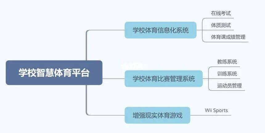网络信息中的科学依据与真实性 网络信息中的科学依据与真实性
