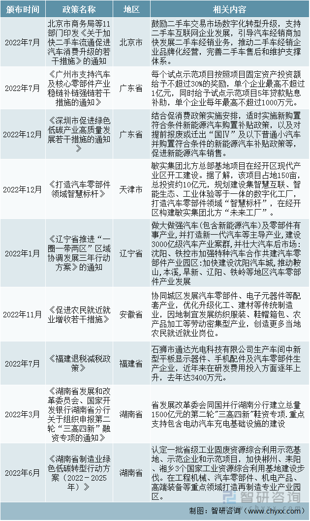网络信息在政府政策分析中的重要性