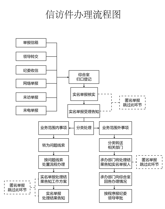 违法信息的举报及处理流程是怎样的 违法信息的举报及处理流程是怎样的
