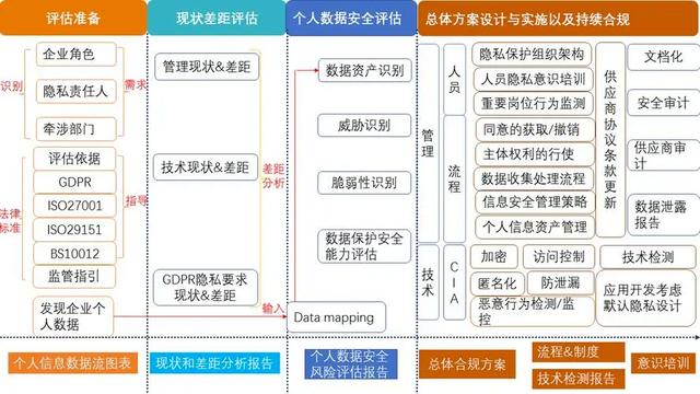 网络数据保护的国际法律比较