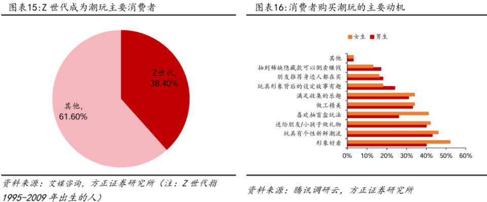 消费者在电商平台上分享经验的动机 消费者在电商平台上分享经验的动机
