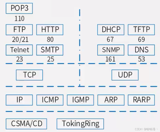 如何设计符合用户需求的网络信息分类 如何设计符合用户需求的网络信息分类