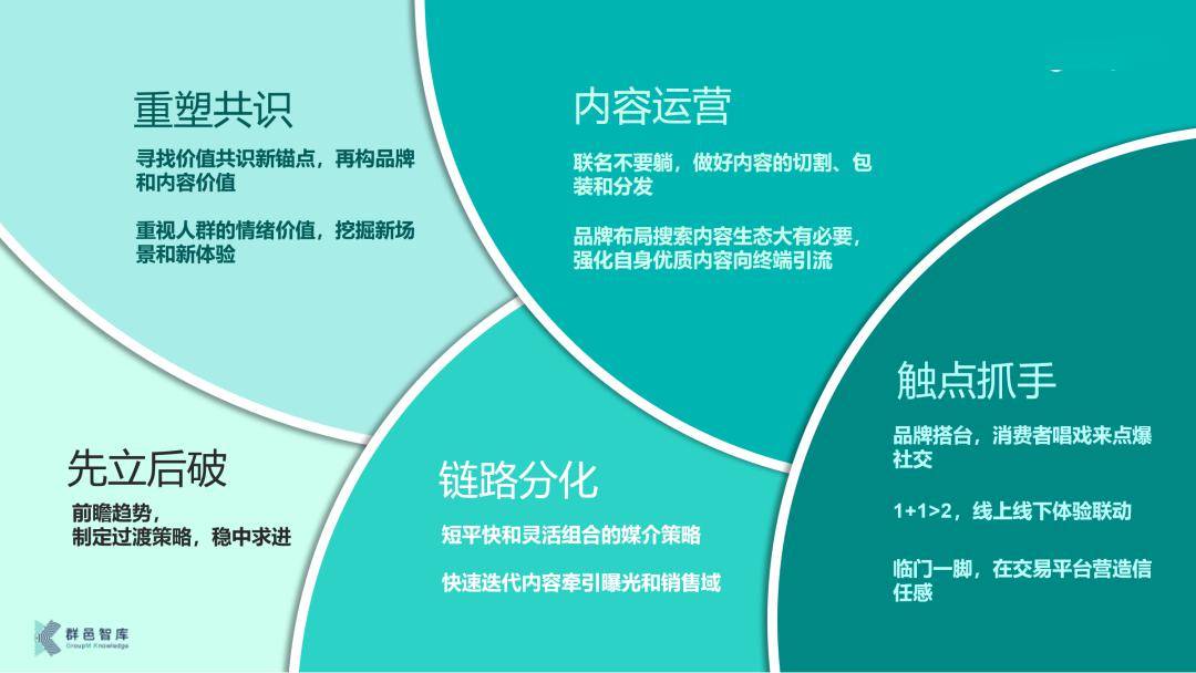 社交媒体如何影响消费者对品牌的认知 社交媒体如何影响消费者对品牌的认知