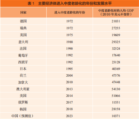 网络信息在老龄化社会中的政治运动影响