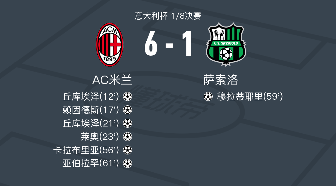 AC米兰客场大胜，稳坐积分榜第一